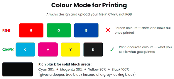 CMYK vs RGB colour mode for printing